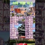 【予告】全国20都市vs埼玉県全40市　なんか都市の順番に問題ありましたらコメ欄へお願いします #地理系 #地理系みんなで団結しよう#地理系を救おう #予告