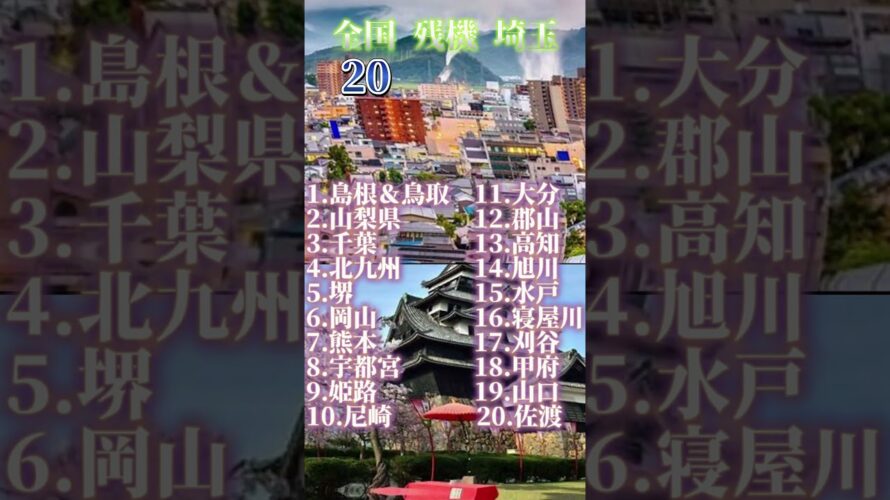 【予告】全国20都市vs埼玉県全40市　なんか都市の順番に問題ありましたらコメ欄へお願いします #地理系 #地理系みんなで団結しよう#地理系を救おう #予告