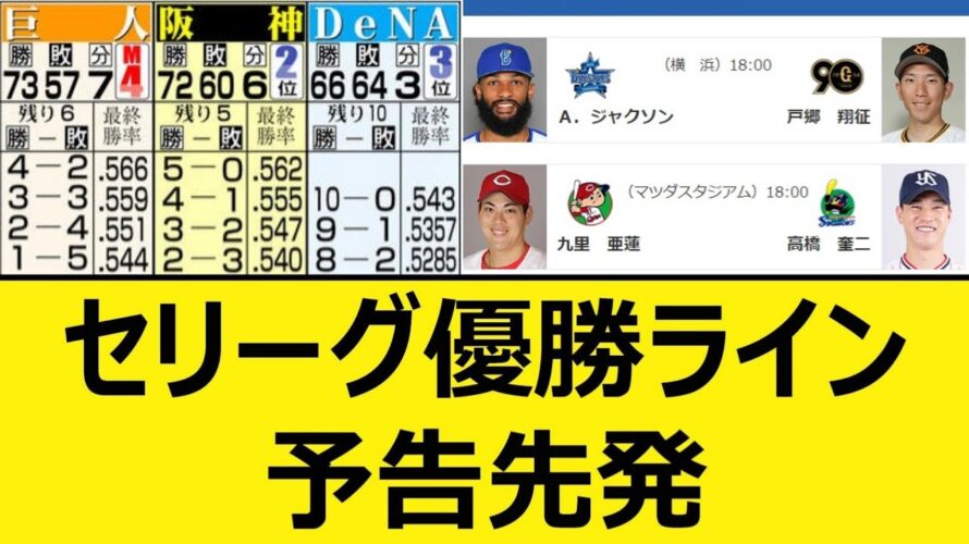 セリーグ優勝ライン、予告先発【プロ野球、なんj、なんg反応】【野球、2ch、5chまとめ】【セ・リーグ順位表】【9月24日】